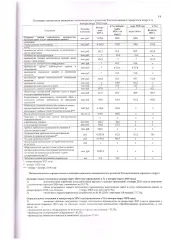 Земельный участок 472 кв.м, Челябинская область, Златоуст. Земельный участок площадью 472 +/- 4 кв.м. с кадастровым номером 74:25:0000000:17650, в индивидуальной собственности, вид разрешенного использования: для садоводства, категория земель: земли населенных пунктов, расположенный по адресу…