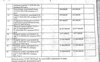 Здание, нежилое здание, площадь 1905,4 кв.м, кадастровый номер 71:20:011001:965, адрес: Тульская область, р-н Узловский, г. Узловая, ул. Дубовская, д. 2. Взыскатель, в пользу которого обращено взыскание – ГК «Агентство по страхованию вкладов». Согласно выписке ЕГРН от 12.10.2020 имеются сведения о…