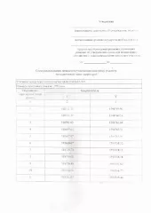 Земельный участок, местоположение: Свердловская область, Алапаевский район, пгт. Верхняя Синячиха, примерно в 20 метрах на восток от дома № 1б по ул. Ленина. Категория земель – земли населенных пунктов, цель использования – ведение личного подсобного хозяйства в границах населенного пункта, площадь…