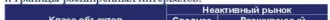 Гидротехническое сооружение, Тюменская область, Упоровский район, д. Старая Шадрина. Сооружение гидротехническое продается вместе с 3мя другими объектами одним лотом. Сооружение гидротехническое с кадастровым номером 72:19:1204001:119 по адресу: Тюменская область, Упоровский район, д. Старая…