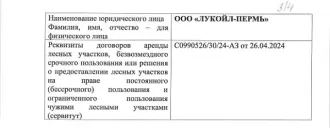 Древесина 258.7 куб.м. Ель Сосна Береза Республика Коми. Количество и породный состав древесины: 258,7 куб. м., 5Е3С2Б, в т.ч. Ель - 128,9 куб.м. (ОКПД2 02.20.11.182), сосна - 80 куб.м. (ОКПД2 02.20.11.181), береза - 49,8 куб.м. (ОКПД2 02.20.12.164). Место нахождения древесины: Республика Коми…