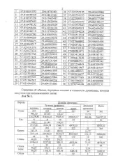 Древесина. Лот № 7.1 1178 куб. м., в том числе: сосна – 561 куб. м (деловая – 527 куб. м, дрова – 34 куб. м), ель – 24 куб. м (деловая – 24 куб. м), берёза – 346 куб. м (деловая – 325 куб. м, дрова – 21 куб. м), осина – 140 куб. м (деловая – 130 куб. м, дрова – 10 куб. м), ольха серая – 64 куб. м…