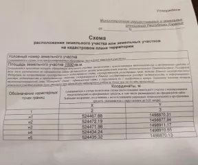 Земельный участок 1500 кв.м для ИЖС в кадастровом квартале 10:06:0060101. Цель использования: для индивидуального жилищного строительства. Местоположение: Республика Карелия, Сегежский муниципальный округ, п. Попов Порог. Вид разрешённого использования: 2.1. Площадь по проекту межевания: 1500 кв.м.