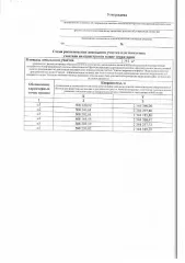 Земельный участок площадью 1751 кв.м, расположенный по адресу: Селивановский д. Селивановский, ул. Озерная, з/у 1, с условным номером 02:01:070101:ЗУ1. Информационное сообщение о возможности предварительного согласования предоставления земельных участков в соответствии со ст.39.18 Земельного…