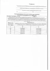 Земельный участок 1000 кв.м, Селивановский д. Селивановский, ул. Озерная, з/у 22, с условным номером 02:01:070101:ЗУ1. Информационное сообщение о возможности предварительного согласования предоставления земельных участков в соответствии со ст.39.18 Земельного кодекса РФ. Основной вид разрешенного…