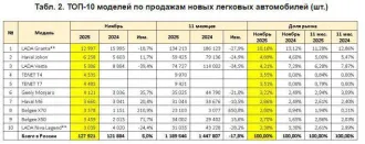 Трактор ДТ-75ДЕРС2, 2008, Трактор ДТ–75ДЕРС2, зав. №740210 г.в. 2008