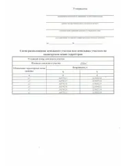 Аренда земельного участка Земельный участок, расположенный в кадастровом квартале 60:02:0071402 
Основной вид разрешенного использования: 2.2 
Площадь земельного участка в соответствии с проектом межевания территории или со схемой расположения: 1500 
