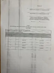 Земельный участок 999 кв.м, ЛПХ, г. Ртищево, Саратовская область. Право заключения договора купли-продажи. Земельный участок площадью 999,00 кв.м для ведения личного подсобного хозяйства (приусадебный земельный участок) по адресу: Российская Федерация, Саратовская область, г. Ртищево, в районе з/у…