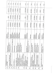 Права требования к ООО «Услуга» (ИНН 2709012835, ОГРН 1082709000692), сумма задолженности – дебиторская задолженность, возникшая в связи с неисполнением (ненадлежащим исполнением) обязательств по оплате арендных платежей в соответствии с условиями Договора №1 субаренды имущества от 18.09.2020 г…