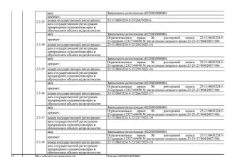 Жилой дом 77,3 кв.м и участок 717 кв.м, Краснодарский край. Жилой дом, площадь 77,3 кв.м., кадастровый номер 23:11:0603224:34. Земельный участок для ведения личного подсобного хозяйства, площадь 717 кв.м., кадастровый номер 23:11:0603224:5. Адрес: Краснодарский край, Каневской район, ст. Каневская…