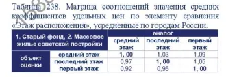 Квартира, 68.5 кв.м, Республика Коми, Воркута. Квартира, площадь 68,5 кв.м., назначение: жилое, адрес (местонахождение): 169900, Россия, Республика Коми, г. Воркута, ул. Димитрова, д.15, к.5, кв. 48, кадастровый (условный) номер: 11:16:1704001:1137. Залог в пользу АО "ТБанк". Ознакомление с…