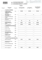 Доля в уставном капитале ООО «СЗТП» (ОГРН 1141326001508, дата присвоения ОГРН: 06.06.2014 год, ИНН 1326228122, КПП 132601001) в размере 100%.