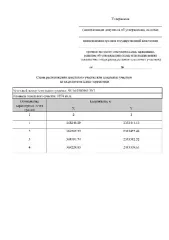 Земельный участок 1374 кв.м для индивидуального жилищного строительства. Категория земель: населенных пунктов. Местоположение: Пензенская область, Кузнецкий район, с. Алексеевка. Вид разрешенного использования: 2.1. Площадь по проекту межевания: 1374 кв.м.