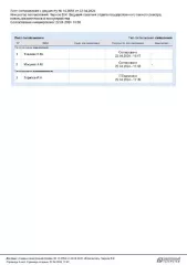 287/25 сосна, дуб, клен, осина, береза. Крупной – 6,7 кб. м; средней – 36,3 кб. м; мелкой – 22,3 кб. м. Итого деловой – 65,3 кб. м; дрова 64,1 кб. м. Итого ликвид – 129,4 кб. м. 287/25 сосна, дуб, клен, осина, береза. Крупной – 6,7 кб. м; средней – 36,3 кб. м; мелкой – 22,3 кб. м. Итого деловой –…