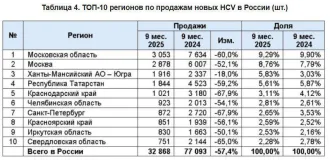 Трактор ДТ-75ДЕРС2, 2008, Трактор ДТ–75ДЕРС2, зав. №740210 г.в. 2008