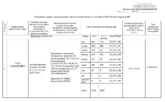 Лесной участок 3152 куб.м. древесины: ель: деловая – 759 куб.м., дровяная – 88 куб.м, сосна: деловая – 496 куб.м., дровяная – 24 куб.м., осина: деловая – 64 куб.м., дровяная – 54 куб.м., береза: деловая – 592 куб.м., дровяная – 232 куб.м., пихта: деловая – 10 куб.м., дровяная – 107 куб.м., липа…