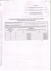 Земельный участок 9152 кв.м, ЛПХ, Ростовская область, х. Двойной. Земельный участок, государственная собственность на который не разграничена, из состава земель населенных пунктов, с кадастровым номером 61:30:0090301:ЗУ1, площадью 9152 кв.м., вид разрешенного использования – для ведения личного…