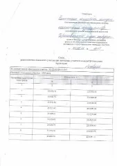 Земельный участок, площадь 1235, вид разрешенного использования 2.1, основной вид разрешенного использования: 2.1, площадь земельного участка в соответствии с проектом межевания территории или со схемой расположения: 1235.