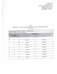 Земельный участок, площадью 1290 кв.м., расположенный в кадастровом квартале 53:17:0220101 по адресу: Российская Федерация, Новгородская область, Старорусский муниципальный округ, деревня Большая Козона, улица Первомайская, земельный участок 11. Основной вид разрешенного использования: 2.0. Площадь…