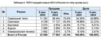 Трактор ДТ-75ДЕРС2, 2008, Трактор ДТ–75ДЕРС2, зав. №740210 г.в. 2008
