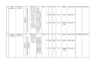 Древесина береза, сосна, лиственница 6294 куб. м. Древесина получена при использовании лесов, расположенных на землях лесного фонда, в соответствии со статьями 43-46 Лесного кодекса Российской Федерации и постановлением Правительства Российской Федерации от 23.07.2009 № 604. Береза (02.20.12.164)…