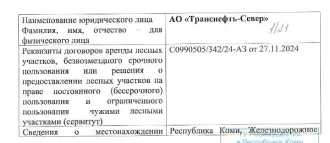 Древесина 48.6 куб.м в Республике Коми. Количество и породный состав древесины: 48,6 куб.м., 4С3Б1Е1Ос1Ив, в т.ч. ель – 4,6 куб.м. (ОКПД 02.20.11.182), сосна – 17,9 куб.м. (ОКПД 02.20.11.181), береза – 15,5 куб.м. (ОКПД2 02.20.12.164), осина – 3,7 куб.м. (ОКПД 02.20.12.165), ива древовидная – 6,9…