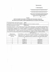 Земельный участок, 2000 кв. м, с. Киевское, Краснодарский край, Крымский муниципальный район, Киевское сельское поселение, ул. Полевая, 3Б, в границах кадастрового квартала 23:15:0413003, ориентировочной площадью 2000 кв. м; ограничение в использовании: седьмая подзона приаэродромной территории…