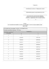 Земельный участок 1438 кв. м, Республика Карелия Земельный участок из земель населенных пунктов в кадастровом квартале 10:16:0080103 Площадь 1438 кв. м. Цель использования земельного участка: Для индивидуального жилищного строительства. Местоположение: Российская Федерация, Республика Карелия…