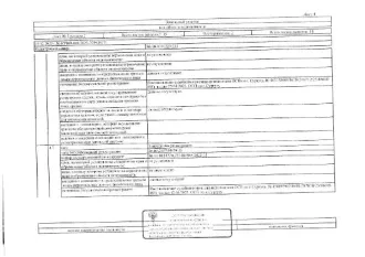 Земельный участок 500 кв.м в Сургуте. Земли населенных пунктов, для садоводства и огородничества. Кадастровый номер: 86:10:0101220:223. Расположен в ПКС "Крылья Сургута", ул. №2 (Пихтовая), уч. №7. В соответствии с п. 21.1 ст. 26 ФЗ № 218 "О государственной регистрации недвижимости" в ЕГРН…