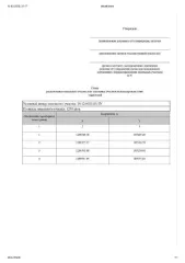 Земельный участок 1238 кв. м, Республика Карелия. Земельный участок из земель населенных пунктов в кадастровом квартале 10:12:0021101. Цель использования: для индивидуального жилищного строительства. Местоположение: Российская Федерация, Республика Карелия, Лахденпохский муниципальный район…