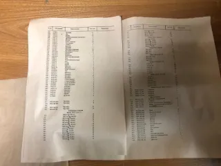 Реализация имущества службы связи Управления Росгвардии по Удмуртской Республике 410 Перечень имущества указан в прикрепленном файле «Приложение 1 ТУ Удмуртия 410». Указанное в Приложении № 1 имущество выставляется на продажу впервые