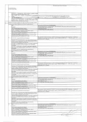 Квартира 17 кв.м. Тюменская область жилое помещение, площадь 17 кв.м., кадастровый номер: 72:23:0221004:1736, г. Тюмень, ул. Республики, д. 241, кв. 217, рег.№ 72-013008; зарегистрировано 3 взрослых, задолженность по капитальному ремонту на 02.09.2026 составляет - 7 т.р., н/ц: 1000000 р., з-к: 1000…
