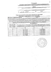 Предоставление земельного участка из земель населенных пунктов в собственность, вид разрешенного использования – для ведения личного подсобного хозяйства (приусадебный земельный участок), местоположение: Российская Федерация, Вологодская область, Вытегорский муниципальный район, сельское поселение…