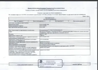 Земельный участок 20963 кв.м и нежилое помещение 262.9 кв.м, Ленинградская область Земельный участок общей площадью 20963 кв.м.(Земли сельскохозяйственного назначения для ведения сельского хозяйства) кад.№ 47:01:1122001:1681 и расположенное на нем нежилое помещение общей площадью 262.9 кв.м…