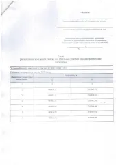 Земельный участок 1245 кв.м, ИЖС, с. Красногвардейское, Республика Адыгея, не сформированный, относящийся к категории «земли населенных пунктов», ориентировочной площадью 1245 кв.м., расположенный по адресу: Республика Адыгея, Красногвардейский район, с. Красногвардейское, ул. Ломоносова, с видом…