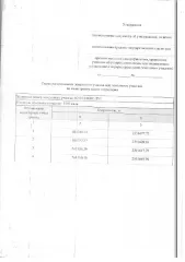 Земельный участок площадью 1593 кв.м, расположенный по адресу: Республика Башкортостан, д. Аслаево, ул. Дружбы, з/у 55/2. Условный номер: 02:01:040301:ЗУ1. Информация о возможности предварительного согласования предоставления земельного участка в соответствии со статьей 39.18 Земельного кодекса РФ…