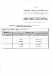 Земельный участок 632 кв.м, Рязанская область, Чучковский район, с. Назаровка, ул. Лесная, расположенный на землях населенных пунктов. Вид разрешённого использования: 2.0.