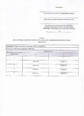 Возможность предоставления земельного участка в аренду в д. Фатеево адрес  земельного участка: Калужская область, Жуковский муниципальный округ, д. Фатеево 
Основной вид разрешенного использования: 2.1 
Площадь земельного участка в соответствии с проектом межевания территории или со схемой…