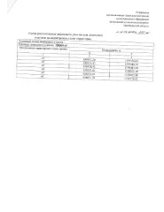Земельный участок 130 000 кв.м, Оренбургская область. Земельный участок с кадастровым номером 56:05:0807001:218, площадью 130 000 кв.м. Местоположение земельного участка: Российская Федерация, Оренбургская область, Асекеевский муниципальный район, сельское поселение Кислинский сельсовет, Муслимовка…