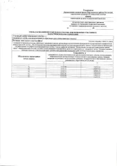 Выкуп права собственности