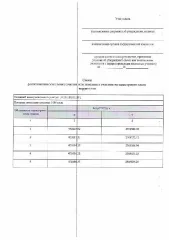 Земельный участок 1486 кв.м, с. Мальцево, огородничество, Республика Татарстан. В соответствии со статьей 39.18 ЗК РФ Елабужский муниципальный район РТ информирует о возможности предоставления земельного участка на праве аренды, расположенного по адресу: РТ, ЕМР, Поспелоское сельское поселение, с…