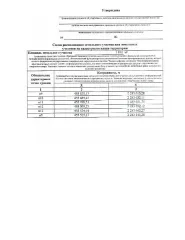 Земельный участок 1012 кв.м для индивидуального жилищного строительства, расположенный в Республике Татарстан, Нижнекамском муниципальном районе, городе Нижнекамск. Категория земель – земли населенных пунктов. Вид разрешённого использования: 2.1. Площадь по проекту межевания: 1012 кв.м…