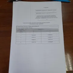 Земельный участок 973 кв.м, ЛПХ, Саратовская область, г. Ртищево. Право заключения договора купли-продажи земельного участка. Земельный участок площадью 973,00 кв.м для ведения личного подсобного хозяйства (приусадебный земельный участок) по адресу: Российская Федерация, Саратовская область, г…