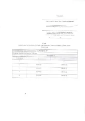 Земельный участок 811 м², ИЖС, Челябинская область, г. Златоуст, с. Веселовка. Предварительное согласование земельного участка площадью 811 кв. метров, расположенного по адресному ориентиру: Челябинская область, г Златоуст, с. Веселовка, ул. Пугачева, восточнее земельного участка с кадастровым…