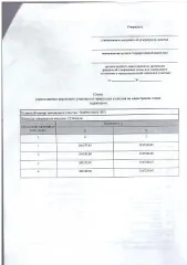 Земельный участок 1214 кв.м, ИЖС, без подъездных путей, аренда, регион не указан. Земельный участок из земель населенных пунктов, для индивидуального жилищного строительства. Площадь земельного участка в соответствии со схемой расположения земельного участка 1214 кв.м. К земельному участку…