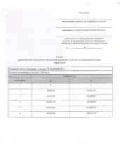 Земельный участок 1330 кв.м, Республика Алтай, Онгудайский район, с. Улита, для ведения личного подсобного хозяйства (приусадебный земельный участок). Основной вид разрешенного использования: 2.0.