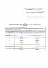 Земельный участок 1113 кв.м для ИЖС Бехтеревское сельское поселение с. Гари Елабужский район РТ В соответствии со статьей 39.18 ЗК РФ Елабужский муниципальный район РТ информирует о возможности предоставления земельных участков на праве аренды, расположенных по адресу: РТ, ЕМР, Бехтеревское…