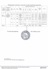 278/25 липа, осина, клен, сосна. Крупной – 0,00 кб. м; средней – 17,00 кб. м; мелкой – 6,00 кб. м. Итого деловой – 23,00 кб. м; дрова 44,00 кб. м. Итого ликвид – 67,00 кб. м. 278/25 липа, осина, клен, сосна. Крупной – 0,00 кб. м; средней – 17,00 кб. м; мелкой – 6,00 кб. м. Итого деловой – 23,00 кб…