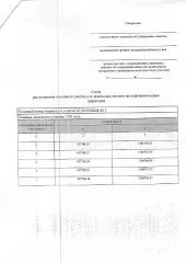 446393, Российская Федерация, Самарская область, Красноярский муниципальный район, сельское поселение Старая Бинарадка, СНТ «Старая Бинарадка», улица 7, земельный участок 30А. 446393, Российская Федерация, Самарская область, Красноярский муниципальный район, сельское поселение Старая Бинарадка, СНТ…