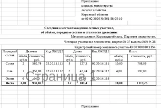 Древесина сосна ель береза осина 191 куб.м. Сосна: деловая – 23 куб.м., дровяная – 112 куб.м. Ель: деловая – 11 куб.м., дровяная – 21 куб.м. Берёза: дровяная - 7 куб.м. Осина: дровяная - 17 куб.м. Всего древесины: деловая – 34 куб.м., дровяная – 157 куб.м. (согласно данным письма Министерства…